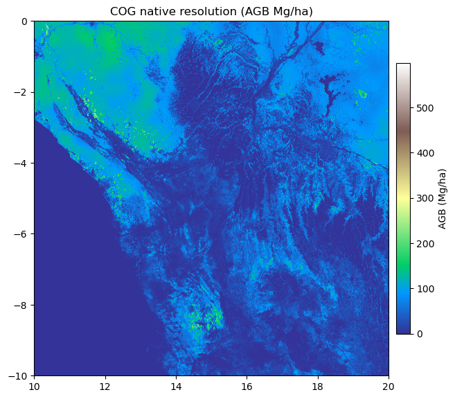 ../../_images/science_ESA_CCI_ESA_CCI_V5_Token_Access_17_1.png