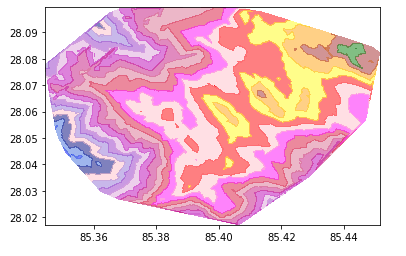 ContourPlot